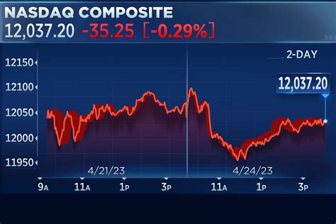 acciones christian dior|christian dior se stock price.